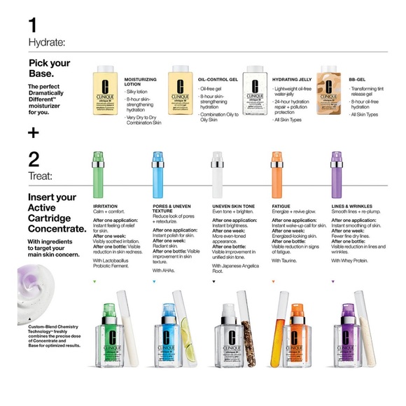 Clinique ID Dramatically different moisturizing lotion & Fatigue Cartridge - Picture 3 of 8